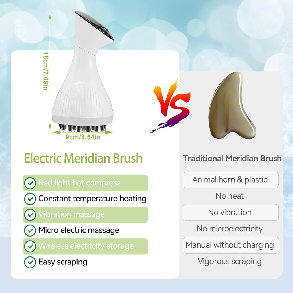 Electric Sundial Brush,Cellulite Massager,Portable EMS Gua Sha Massager,3 Modes and 12 Speed Levels, Body Massager